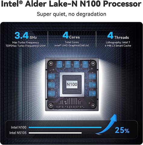intel n100 pcsx2|Intel E.